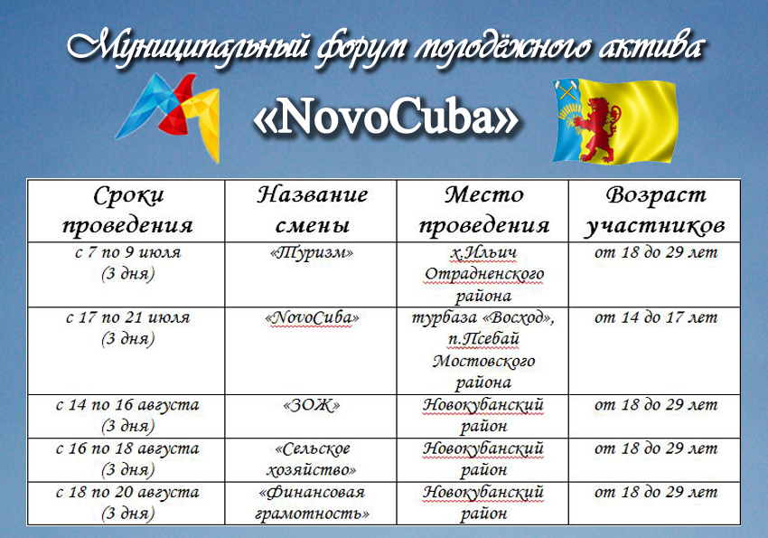 ������ ����� ���������� �������������� ������ ���������� ������ �NovoCuba�?! 