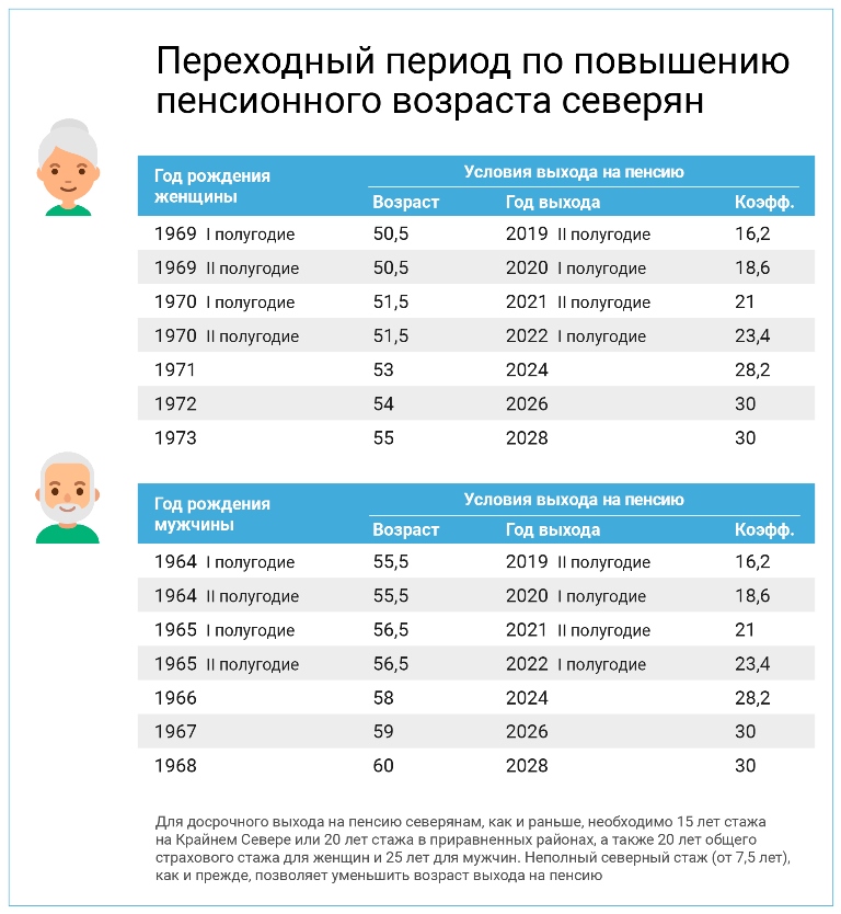 vozrast04.jpg vozrast04.jpg