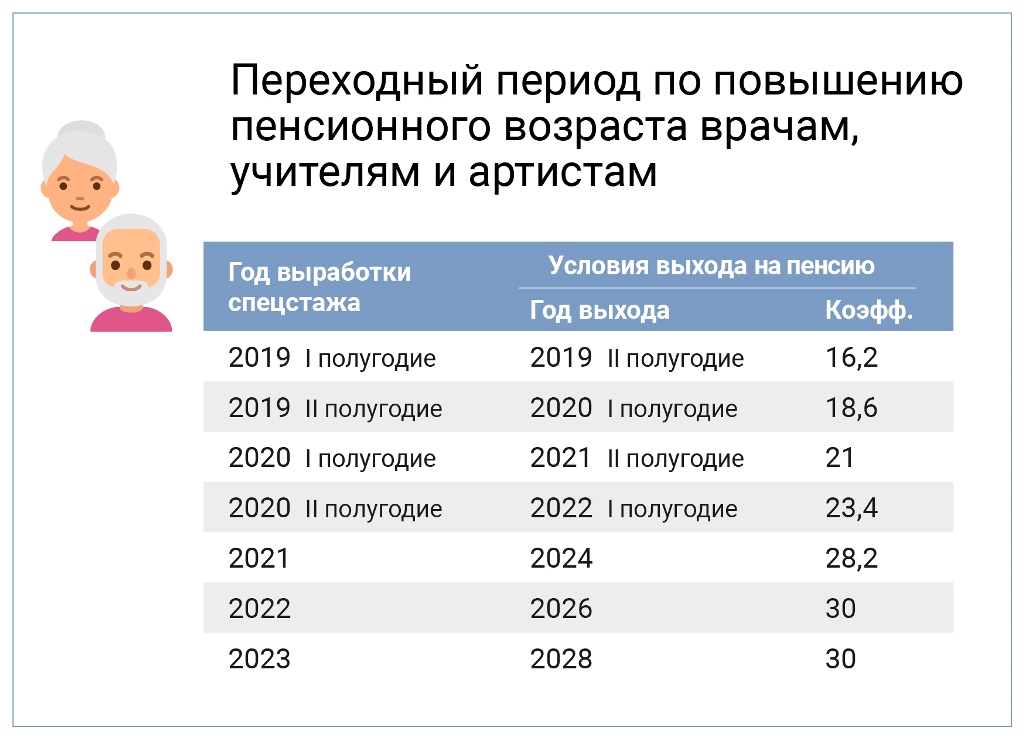 vozrast03.jpg vozrast03.jpg