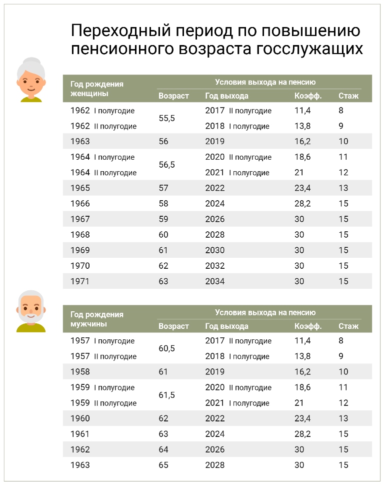 vozrast02.jpg vozrast02.jpg